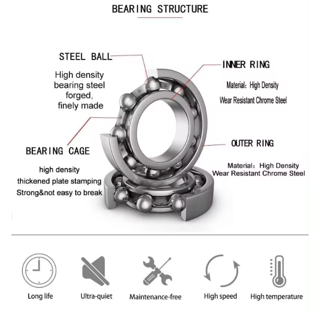 deep groove ball bearing (3)