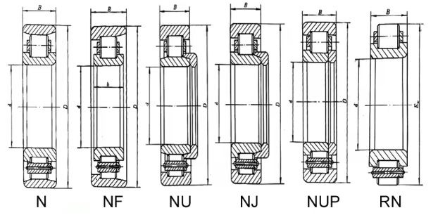 Cylindrical roller bearings (4)