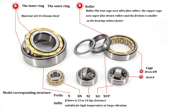 Cylindrical roller bearings (82)